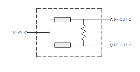 EP2-5G+功分器的参数、特性应用及简单示意图