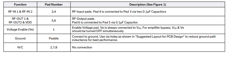 TSY-172LNB+低噪声宽带放大器的参数、特性应用及尺寸图