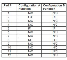MM1-0312HSM-2平衡混频器的特性及引脚配置图
