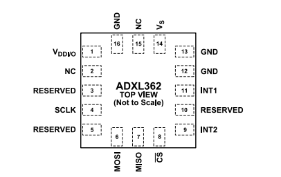 ADXL362BCCZ-RL7加速计的产品概述、特性及应用