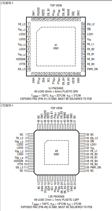 LTC3676HLXE-1#PBF适用于应用处理器的电源管理解决方案