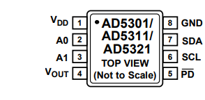 AD5321BRMZ单通道数模转换器的产品概述及特性应用