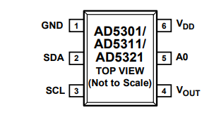 AD5321BRMZ单通道数模转换器的产品概述及特性应用
