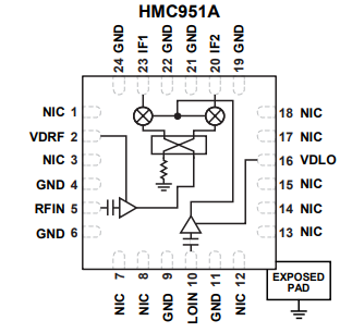 I/Q 降频器HMC951ALP4ETR的产品概述、特性及常见应用