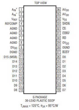 LTC1604ACG#TRPBF模数转换器的特性及应用、引脚配置