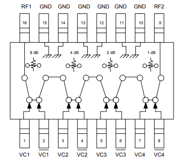 MAATSS0015TR数字衰减器的参数、特性及应用分析