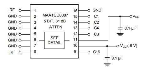 MAATCC0007数字衰减器的参数、特性分析