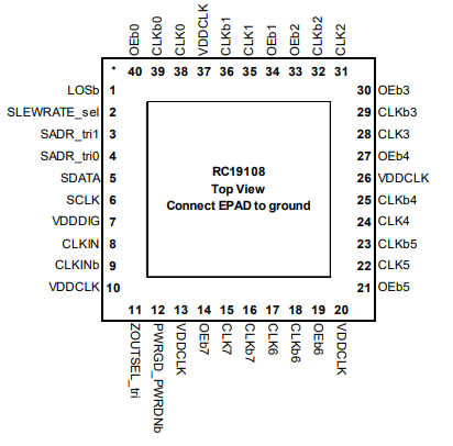 具备8输出的时钟缓冲器RC19108AGND#BB0产品概述