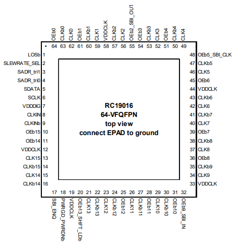 RC19016AGN1#BB0时钟缓冲器的概述及特性 RC19016AGN1#BB0时钟缓冲器的概述及特性