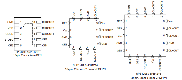 5PB1216NDGK时钟扇出缓冲器的概述及引脚配置 5PB1216NDGK时钟扇出缓冲器的概述及引脚配置
