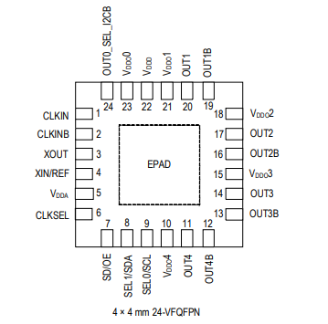 可编程时钟发生器5P49V6965的产品概述及常见应用 可编程时钟发生器5P49V6965的产品概述及常见应用