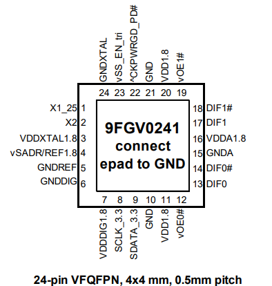 9FGV0241时钟发生器的概述及具体特性分析 9FGV0241时钟发生器的概述及具体特性分析