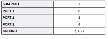 AD3PS-1+合路器的规格参数、特性应用及尺寸图 AD3PS-1+合路器的规格参数、特性应用及尺寸图