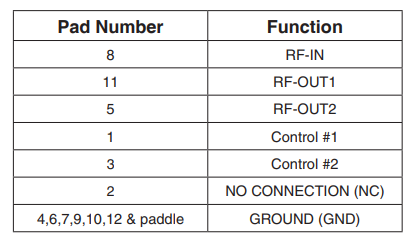 MSWA2-50+射频开关的参数、特性及应用分析 MSWA2-50+射频开关的参数、特性及应用分析