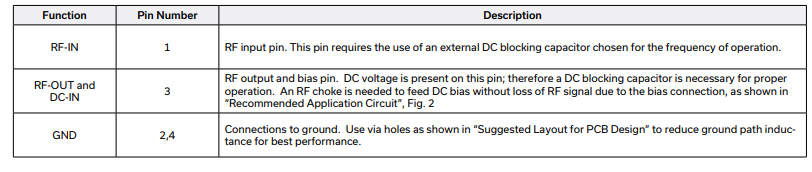 PGA-1021+宽带放大器的概述及应用分析 PGA-1021+宽带放大器的概述及应用分析
