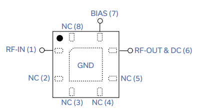PMA-5452+低噪放大器的参数、特性应用及尺寸图 PMA-5452+低噪放大器的参数、特性应用及尺寸图