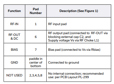 PMA-5452+低噪放大器的参数、特性应用及尺寸图 PMA-5452+低噪放大器的参数、特性应用及尺寸图