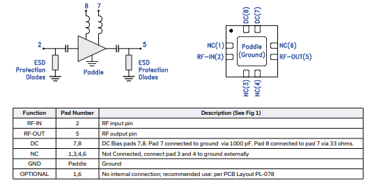 MNA-4A+宽带放大器的参数、特性应用及尺寸图分析 MNA-4A+宽带放大器的参数、特性应用及尺寸图分析