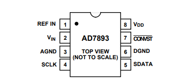 AD7893亚德诺模数转换器的特性及应用分析 AD7893亚德诺模数转换器的特性及应用分析