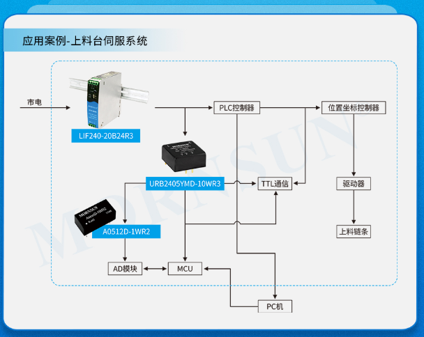 金升阳推出 120-240W有源 PFC AC/DC导轨电源