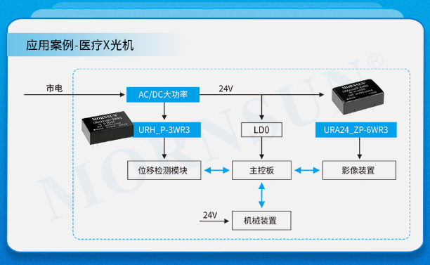 金升阳推出3W-15W 低漏电流、高隔离耐压DC/DC医疗电源 金升阳推出3W-15W 低漏电流、高隔离耐压DC/DC医疗电源