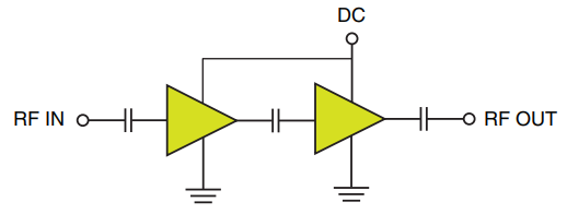 YSF-272+射频放大器模块的参数、特性应用及尺寸图分析 YSF-272+射频放大器模块的参数、特性应用及尺寸图分析