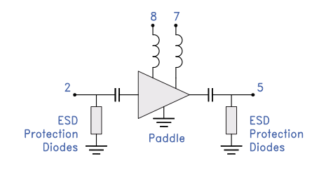 MNA-3A+宽带放大器的参数、特性应用及尺寸图分析