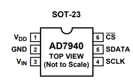 AD7940低功耗模数转换器的特性、应用分析 AD7940低功耗模数转换器的特性、应用分析