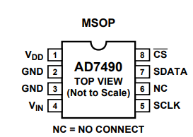 AD7940低功耗模数转换器的特性、应用分析 AD7940低功耗模数转换器的特性、应用分析