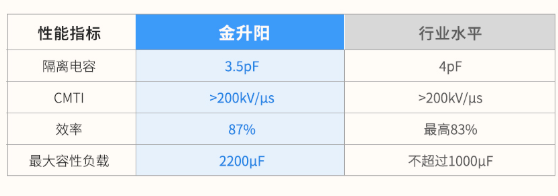 金升阳插件式单路驱动电源破解轨道交通电源可靠性难题 金升阳插件式单路驱动电源破解轨道交通电源可靠性难题