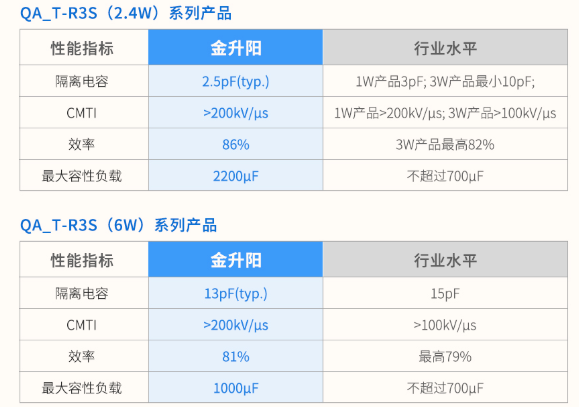 金升阳插件式单路驱动电源破解轨道交通电源可靠性难题 金升阳插件式单路驱动电源破解轨道交通电源可靠性难题