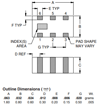 HFCW-6010+高通滤波器的特性参数、特性及应用分析