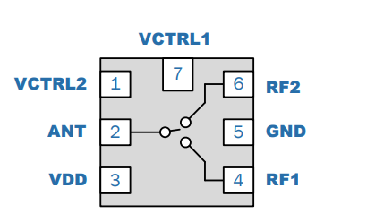 RFSW8008TR7单极双掷开关（SPDT）芯片的概述及特性分析