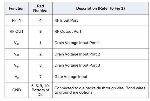 AVA-17303-DG+中功率放大器的概述及特性分析