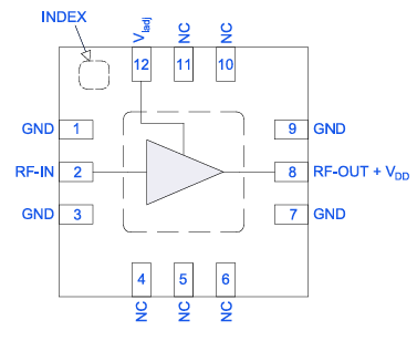 GaAs MMIC功率放大器PMA3-43-1W+的概述及特性分析 GaAs MMIC功率放大器PMA3-43-1W+的概述及特性分析
