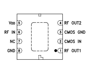 M3SWA-2-50DRA+射频开关IC芯片的概述及特性分析
