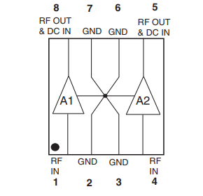 MERA-533+宽带放大器的概述及特性、应用分析