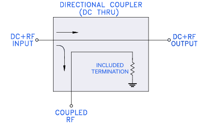 ZCDC20-263+宽带定向耦合器的概述、特性及应用 ZCDC20-263+宽带定向耦合器的概述、特性及应用