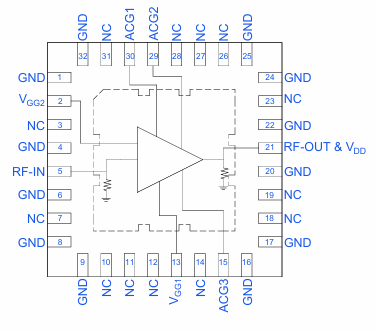 AVA-223MP+宽带MMIC放大器的概述、特性及应用 AVA-223MP+宽带MMIC放大器的概述、特性及应用