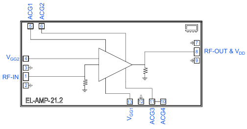 AVA-223MP-DG+宽带放大器芯片的概述、特性及应用