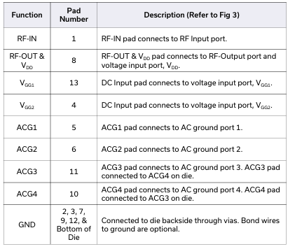 AVA-223MP-DG+宽带放大器芯片的概述、特性及应用