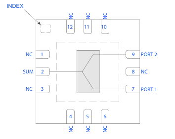 GP2S1A+双向分路器/合路器的概述、特性及应用分析