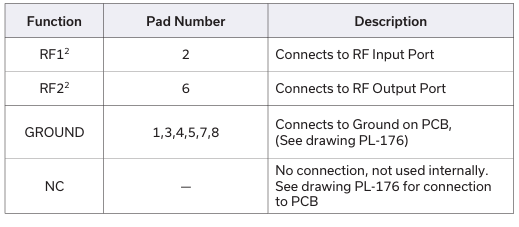 RHP-27+高通滤波器的概述、特性及应用分析