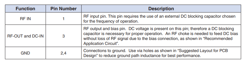 RAM-4+宽带放大器的概述、特性及引脚图