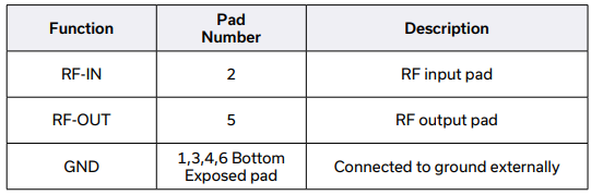 YAT-9A+吸收性MMIC衰减器的概述及特性分析