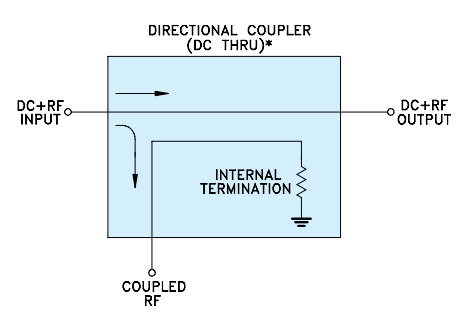 D18PA+定向耦合器的概述、特性及应用分析