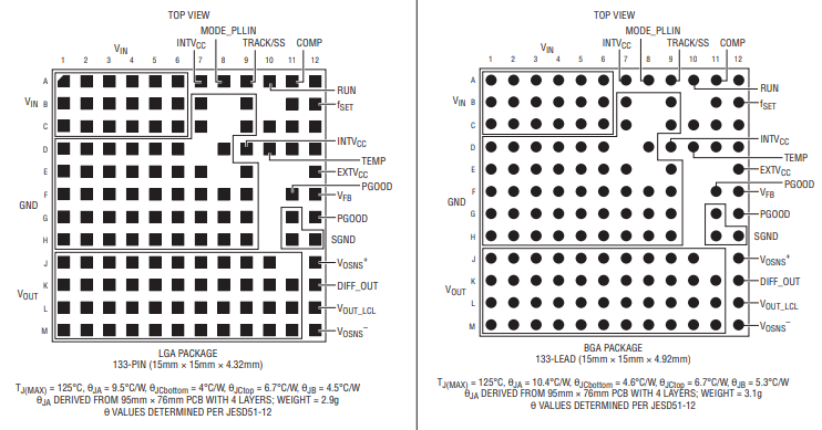 LTM4637降压型稳压器的概述及特性分析