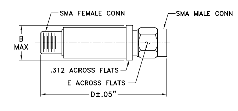 FW-A-SERIES固定衰减器的概述及特性分析