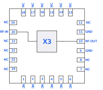 CY3-453+宽带MMIC频率倍增器的概述、特性及应用分析 CY3-453+宽带MMIC频率倍增器的概述、特性及应用分析