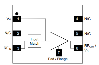 MAGB-103740-008B0P射频放大器芯片的概述及特性分析